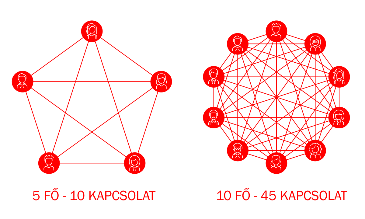 team-interactions-size-5-10b-birotom