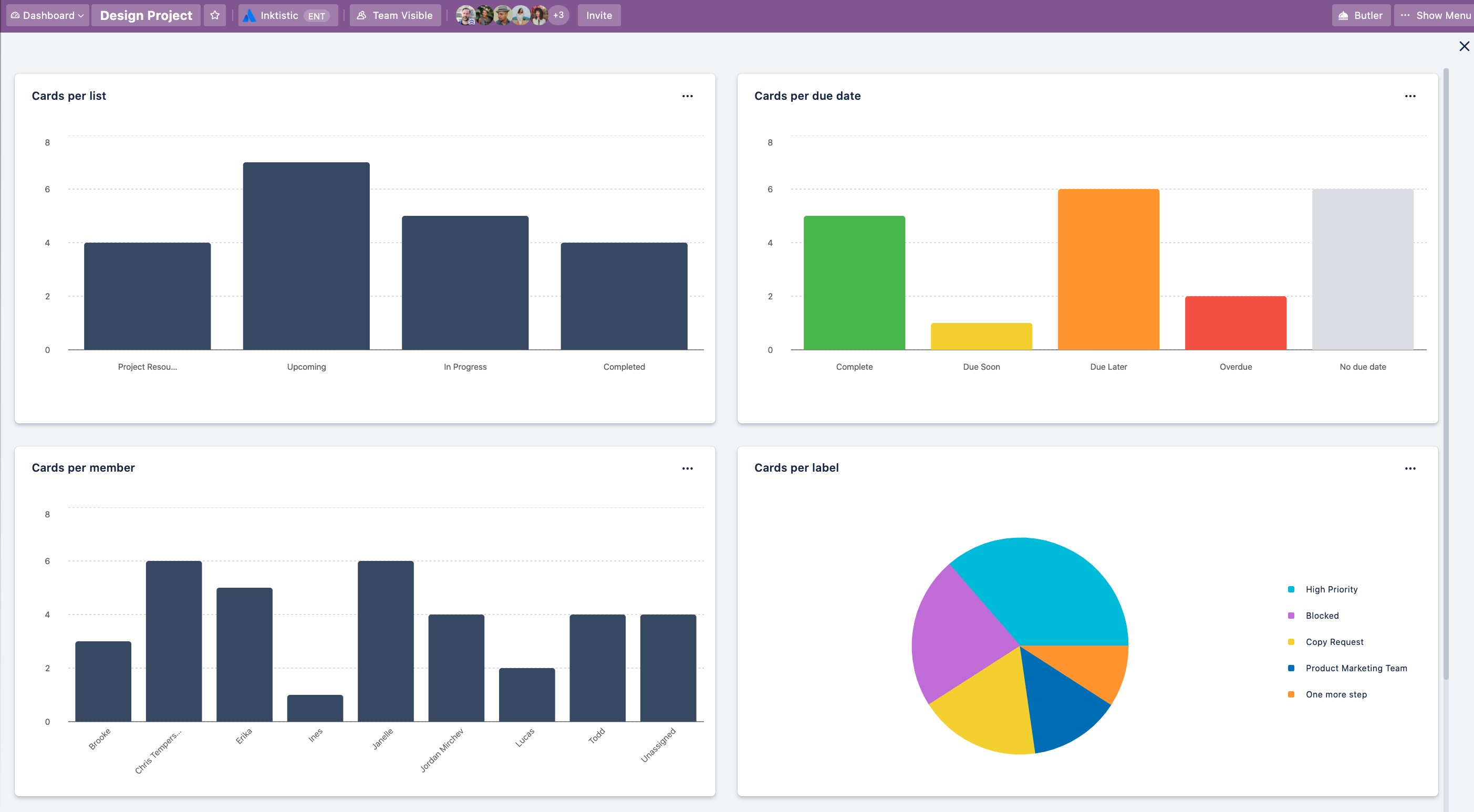 tr_dashboard