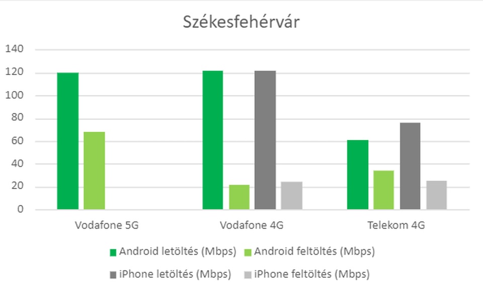 szfehervar_1