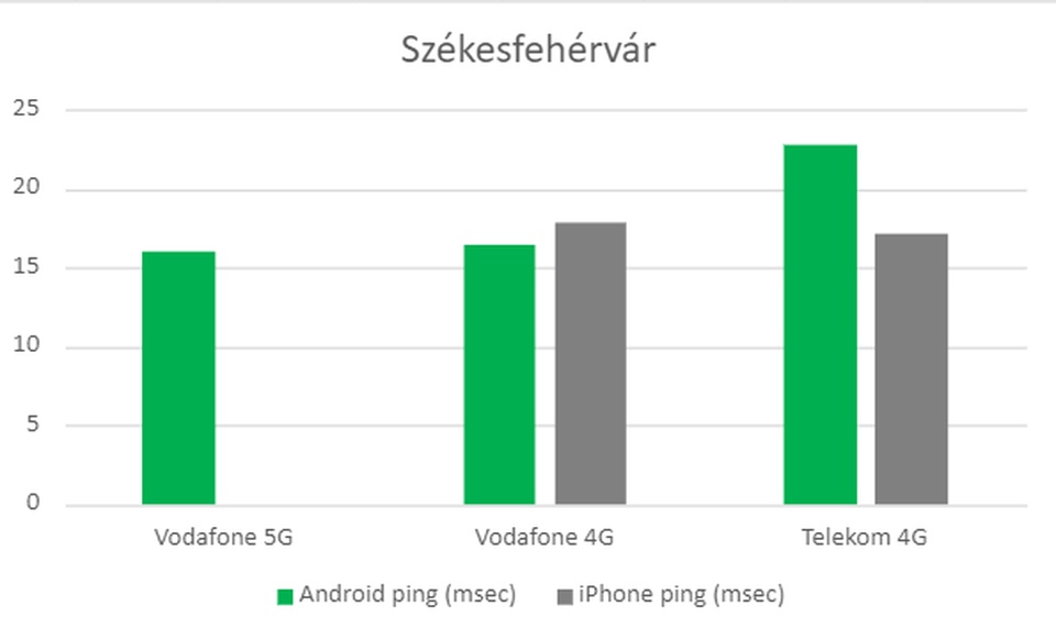 szfehervar_2