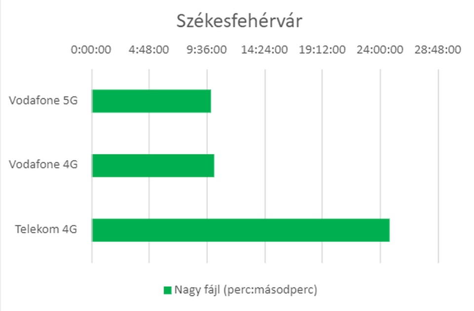 szfehervar_3