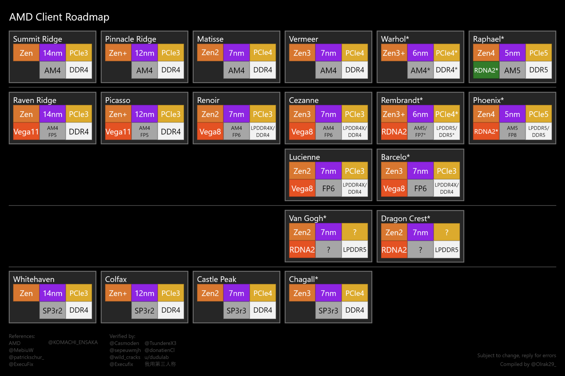 amd_zen_roadmap_raphael_rembrandt