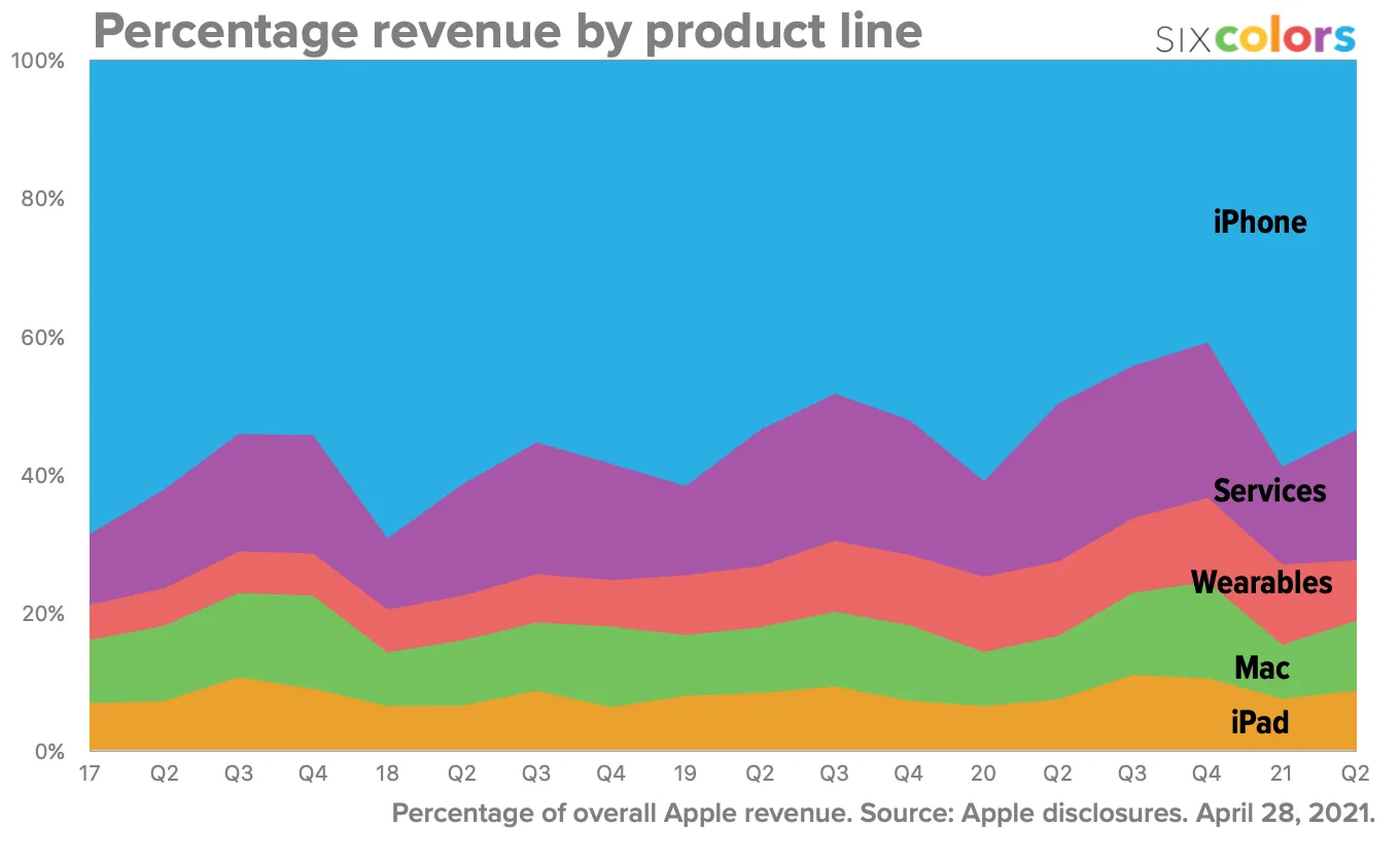 appl_prodline