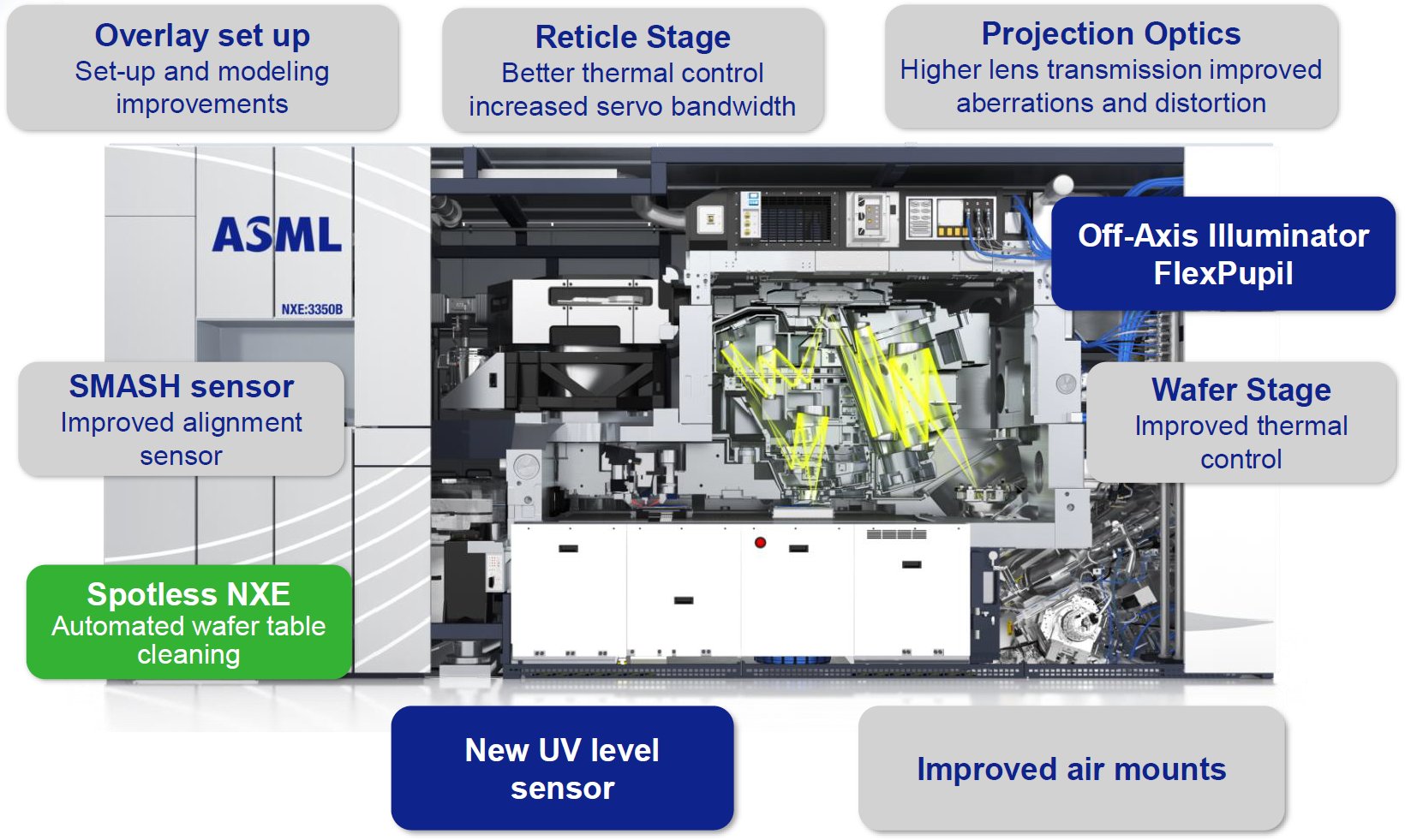 asml