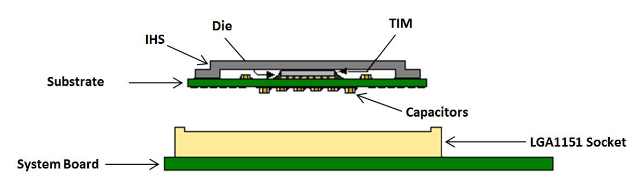intel-cpu-substrate