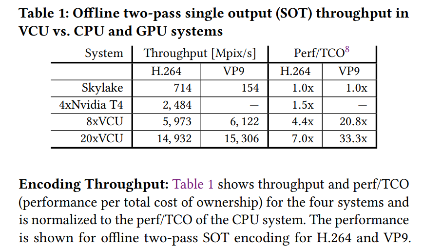vcu_perf_tco