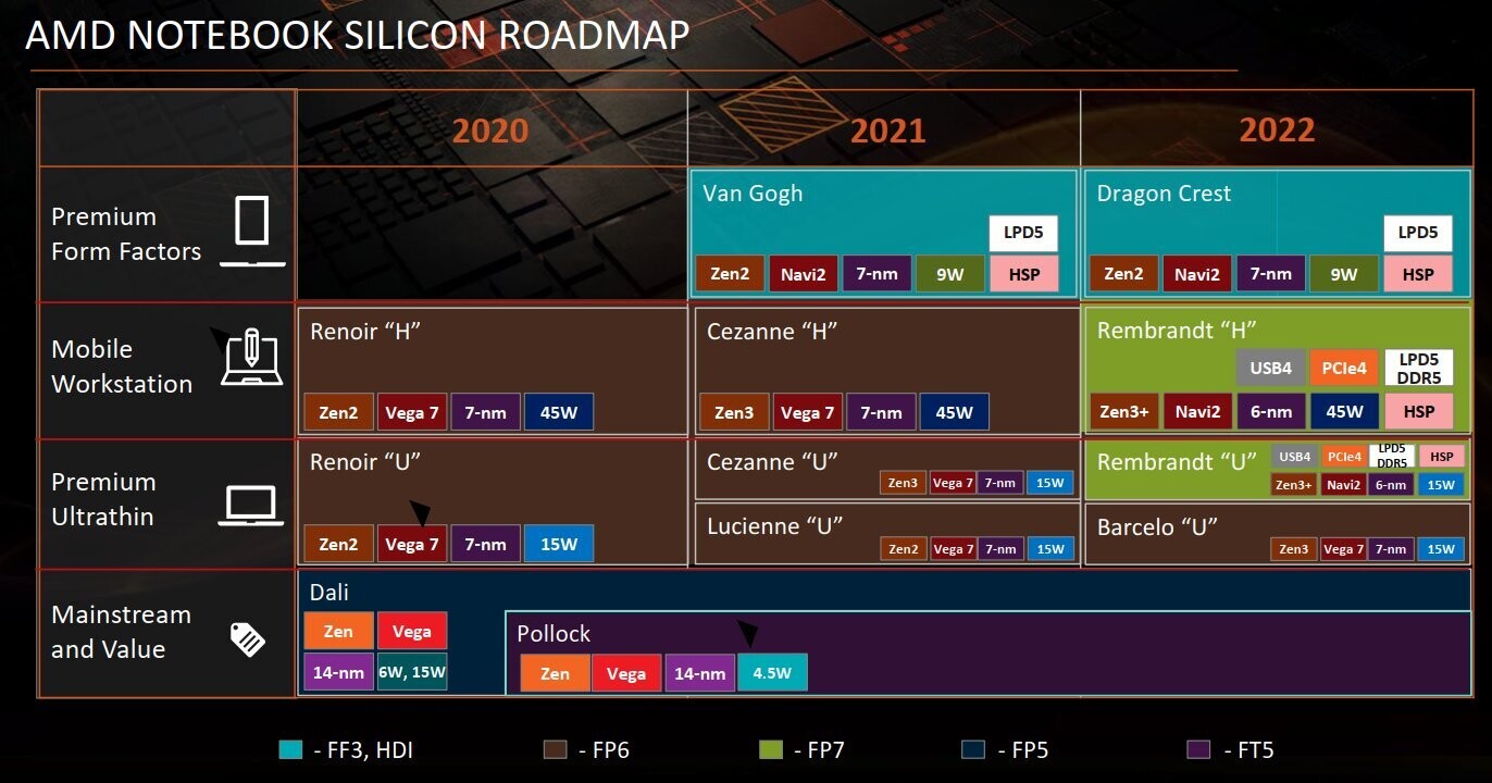 amd_notebook_rmap_22