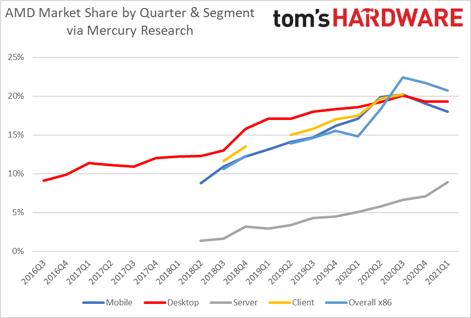 amd_share