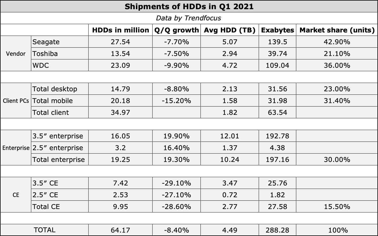 hdd_market