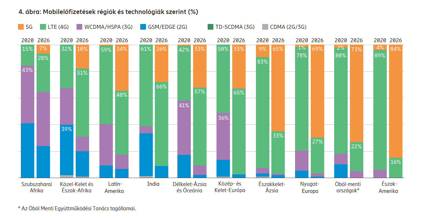 ericsson_mobility_report_2106_region