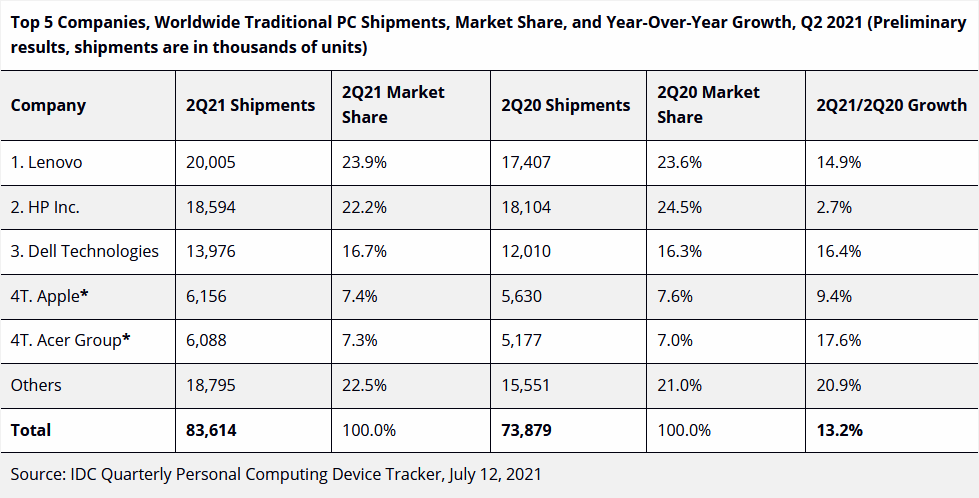 idc_q2_pc