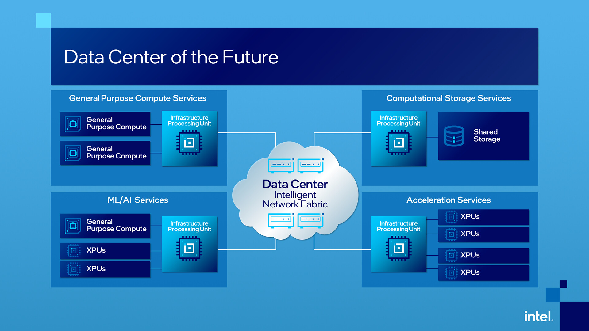 intel_ipu