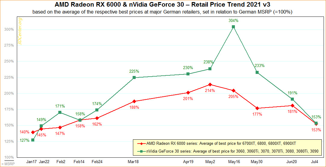 vga_prices
