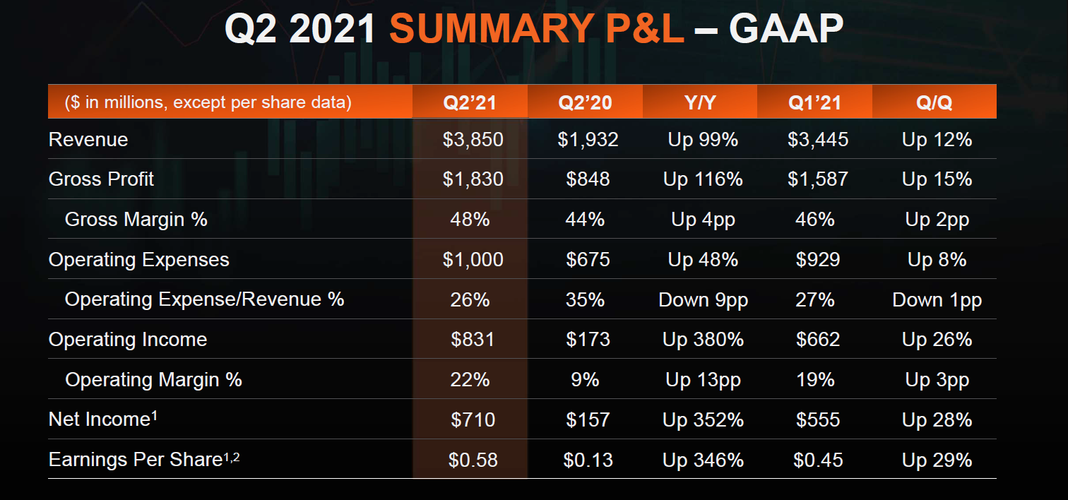 amd_q2