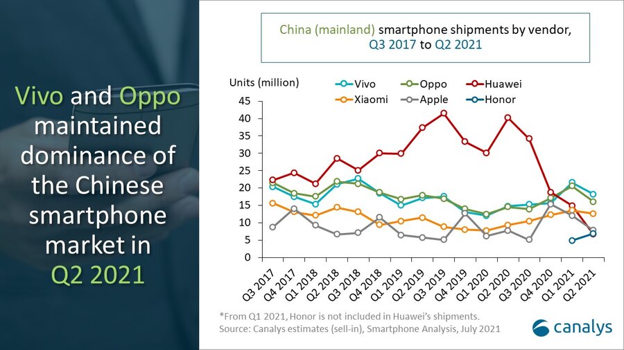 canalys_q2_smartphone_china