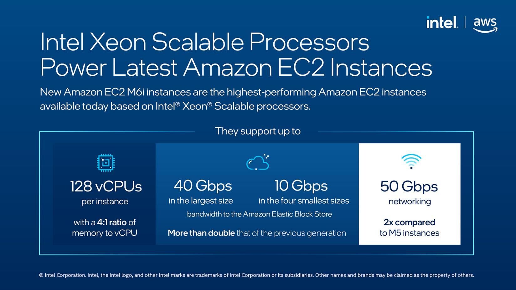 ec2intl