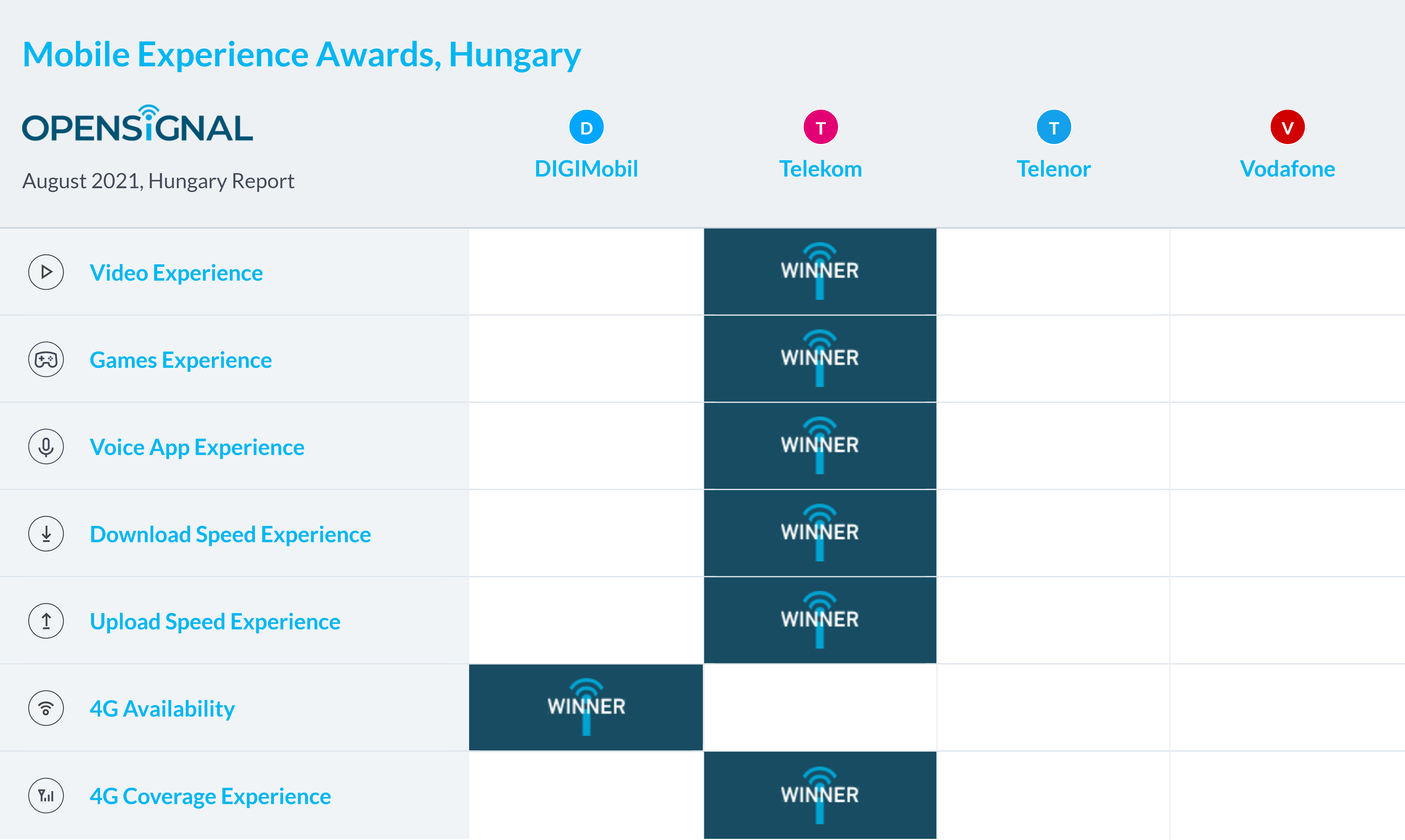 opensignal_chart