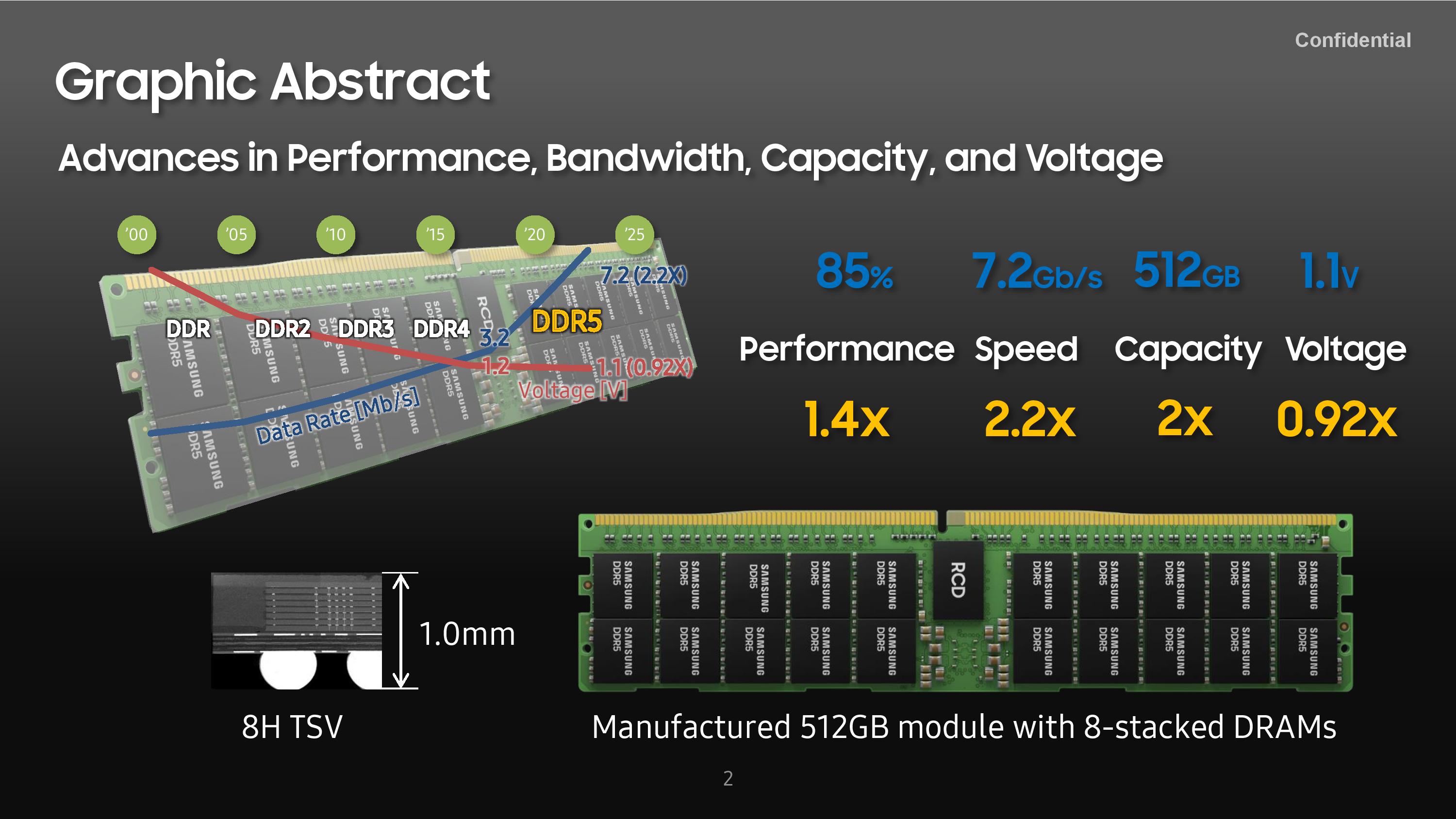 sam_ddr5_1