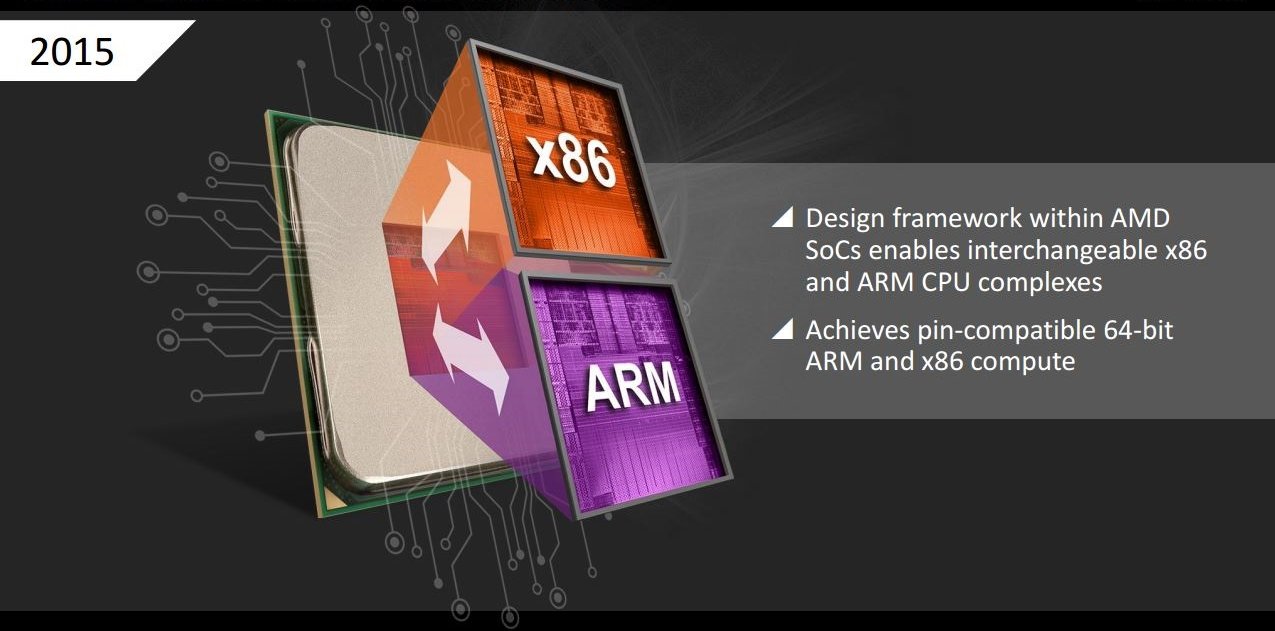 armd
