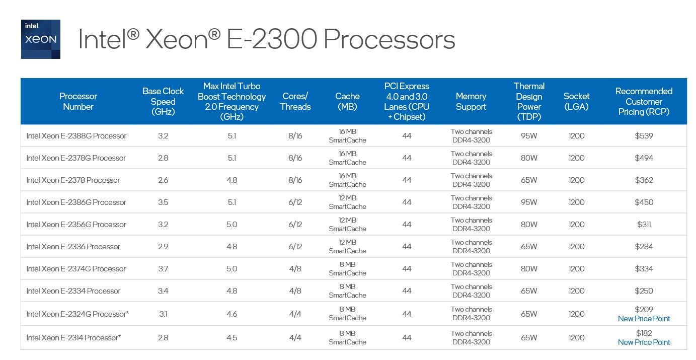 e2300_lineup