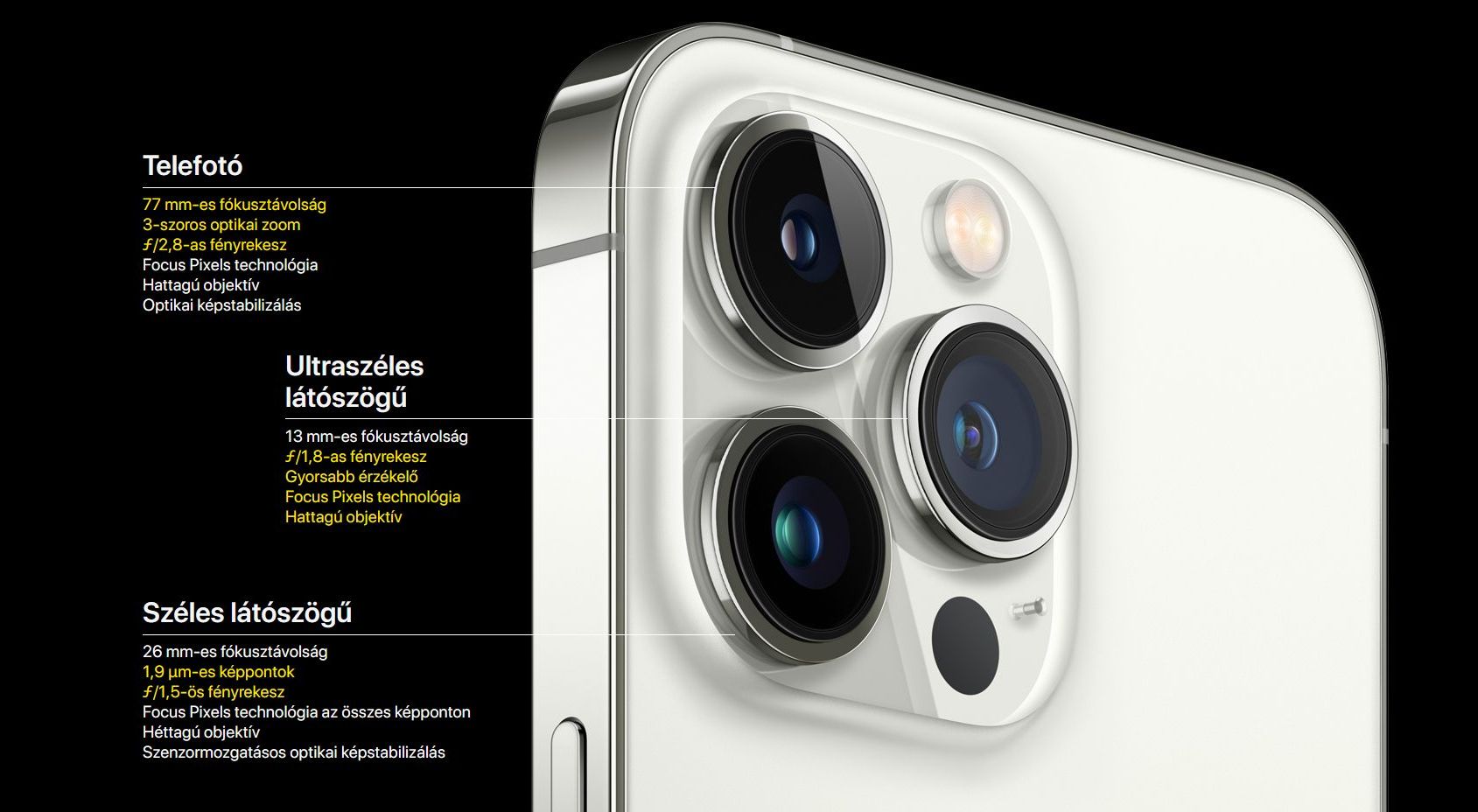 iphone_13_pro_cameras