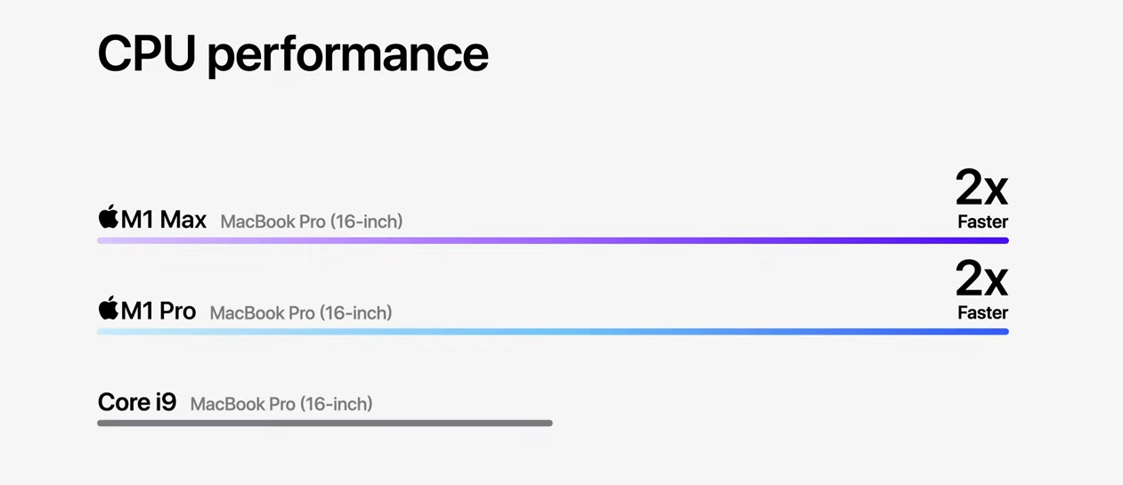 cpu_perf