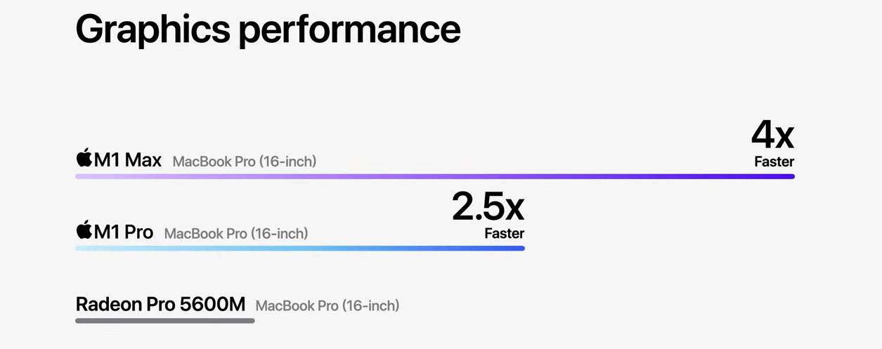 gpu_perf