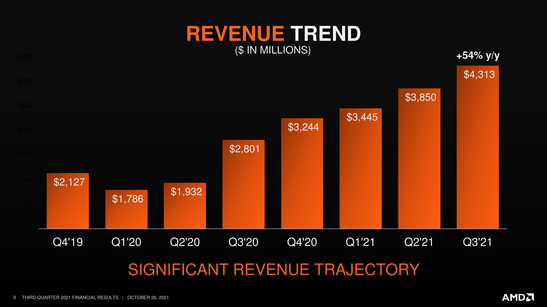 amd_rev