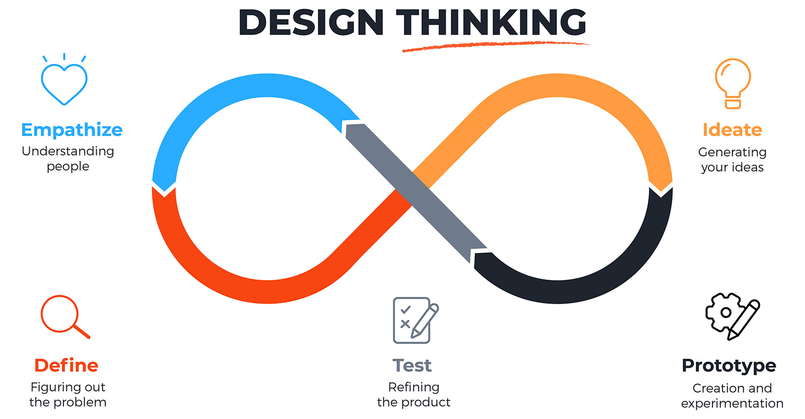 dthinking