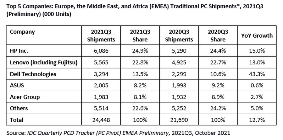 emea_pc