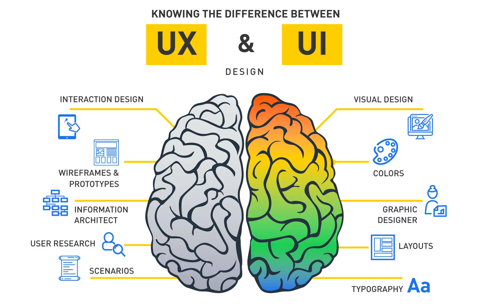 ux_ui_diff