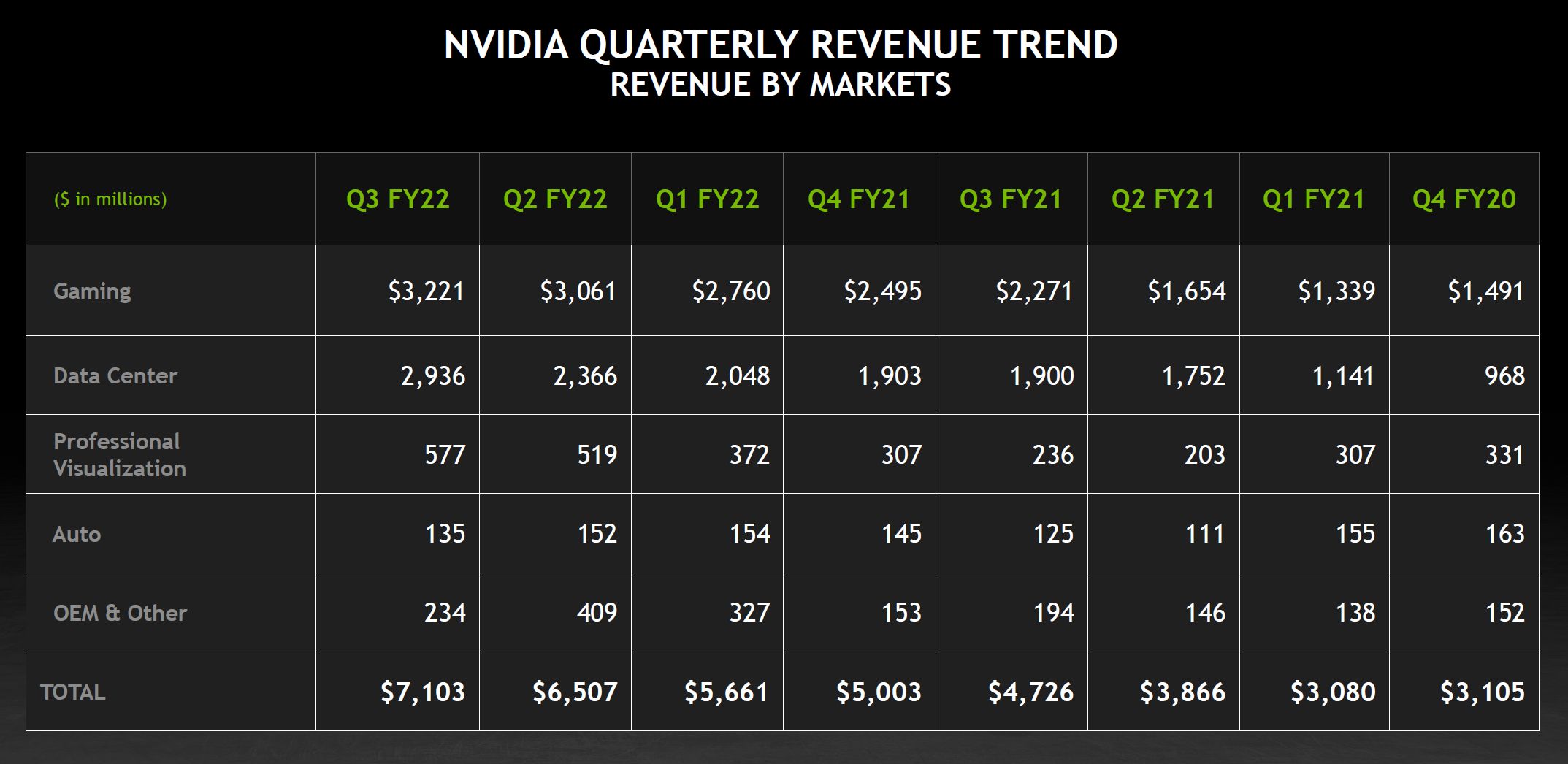 nv_trend