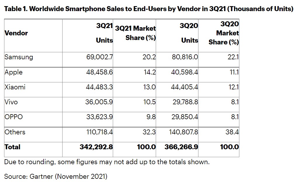 smartphone_21q3