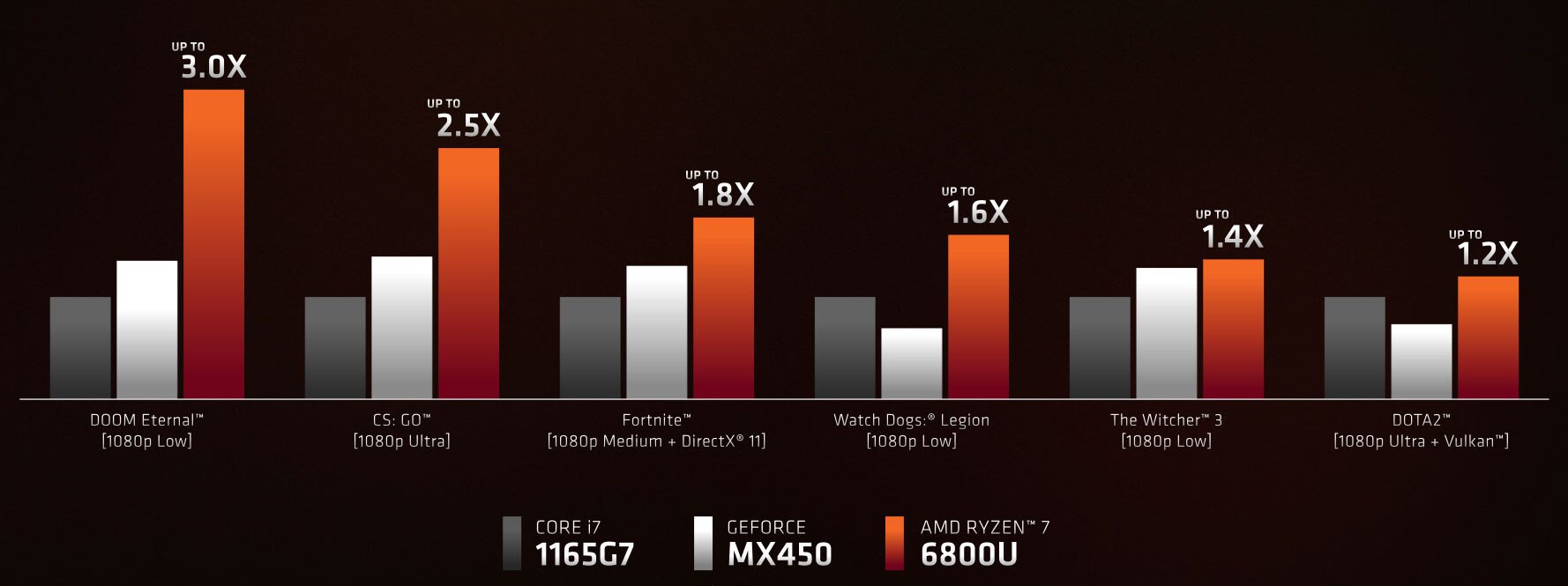 rembr_gpu_perf