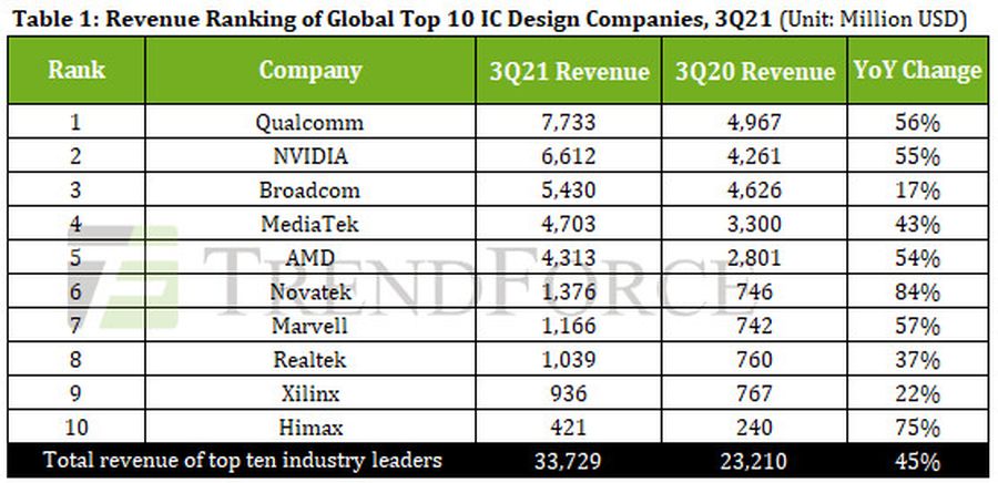 trendf_top10