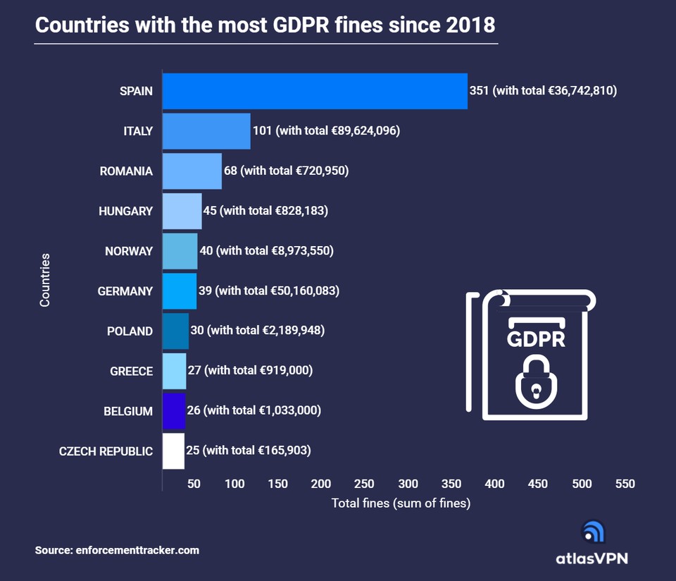 gdpr_fines_2021