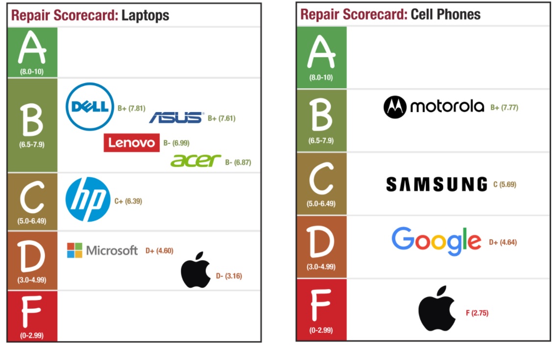 javithatosag_vallalat_laptop_mobil_ertekeles