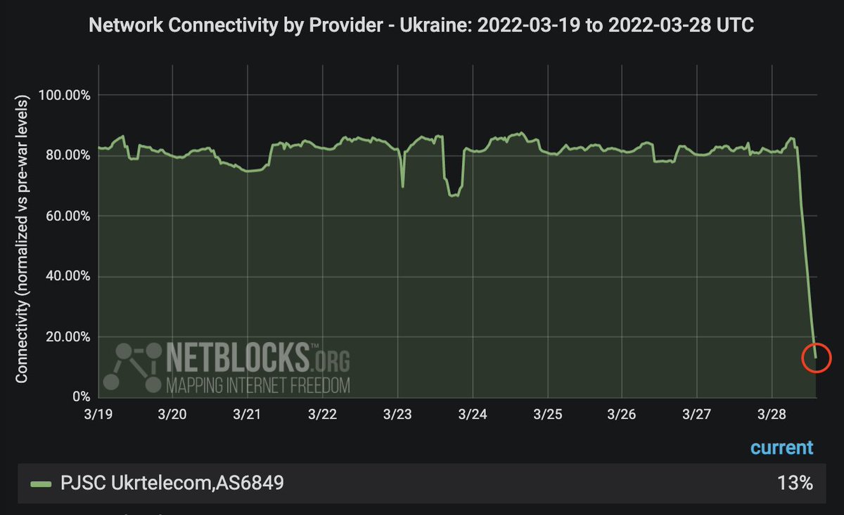 netblocks_ukrtelecom