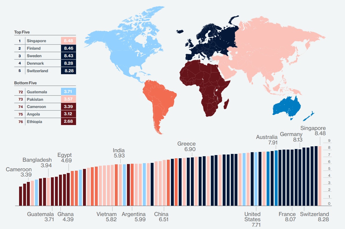 global_cloud_ecosystem_index_2022_terkep