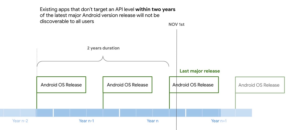 google_release