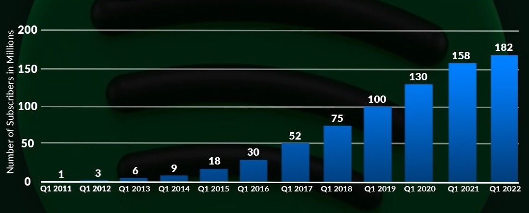 spotify_2022q1