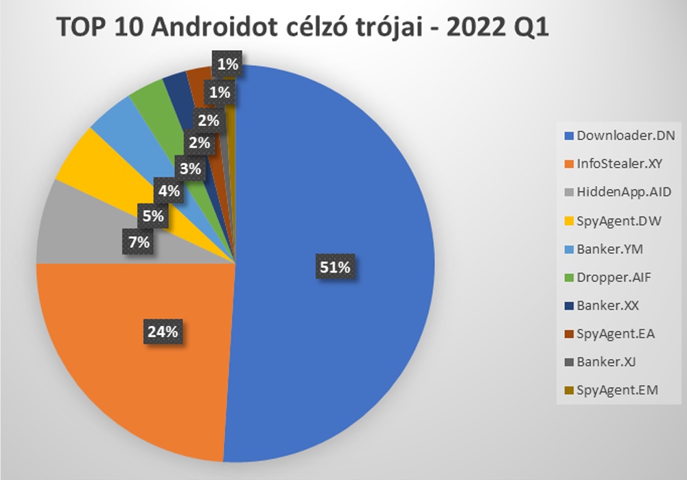android_trójai_bitdefender