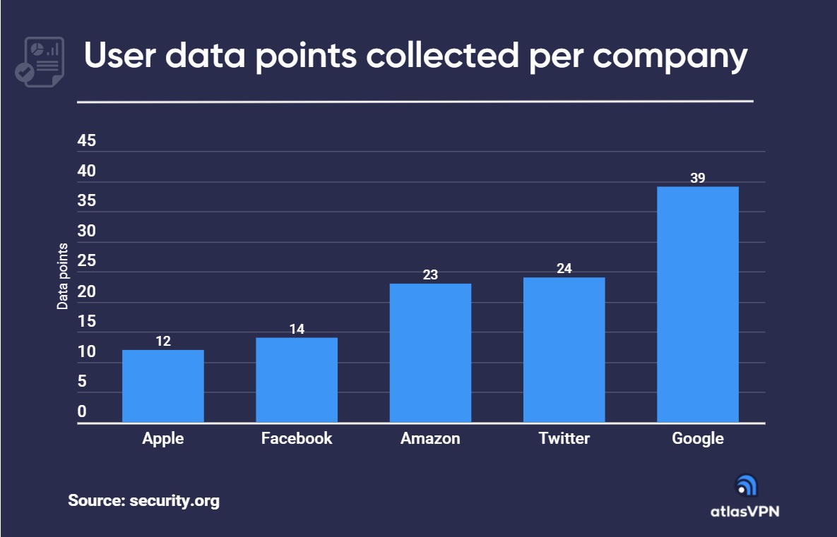 datapoints