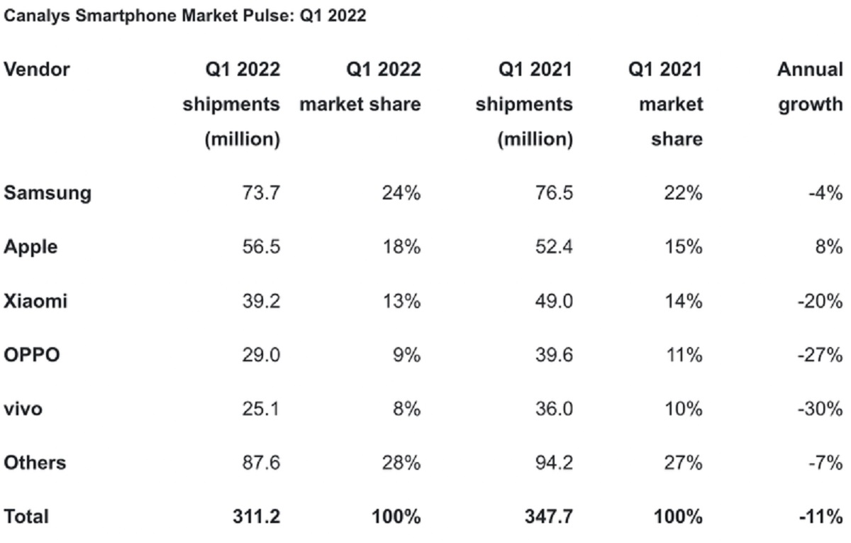 iphone_shipments