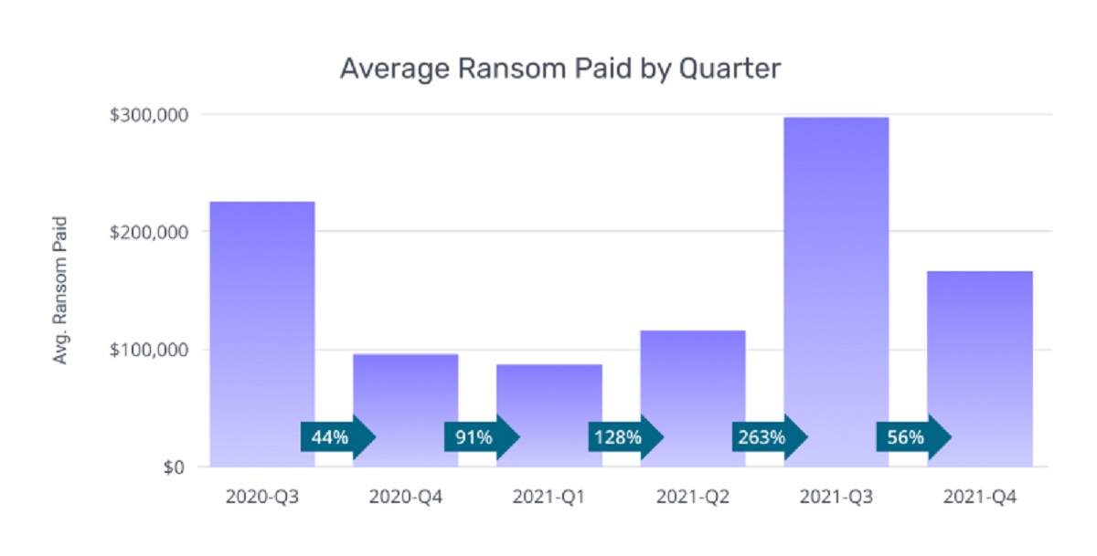 ransom_paid