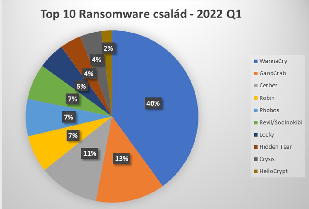 ransomware_családok_bitdefender