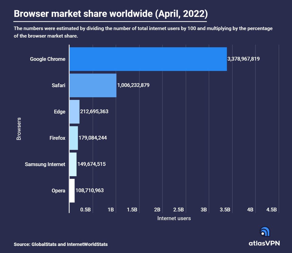 browser_marketshare_0422