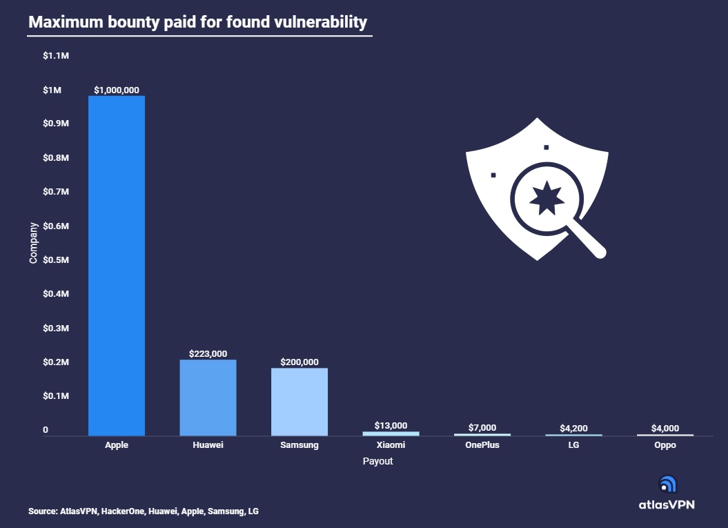 bugbounty