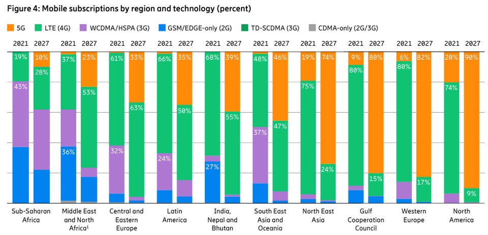 ericsson_mobility_report_2206_region