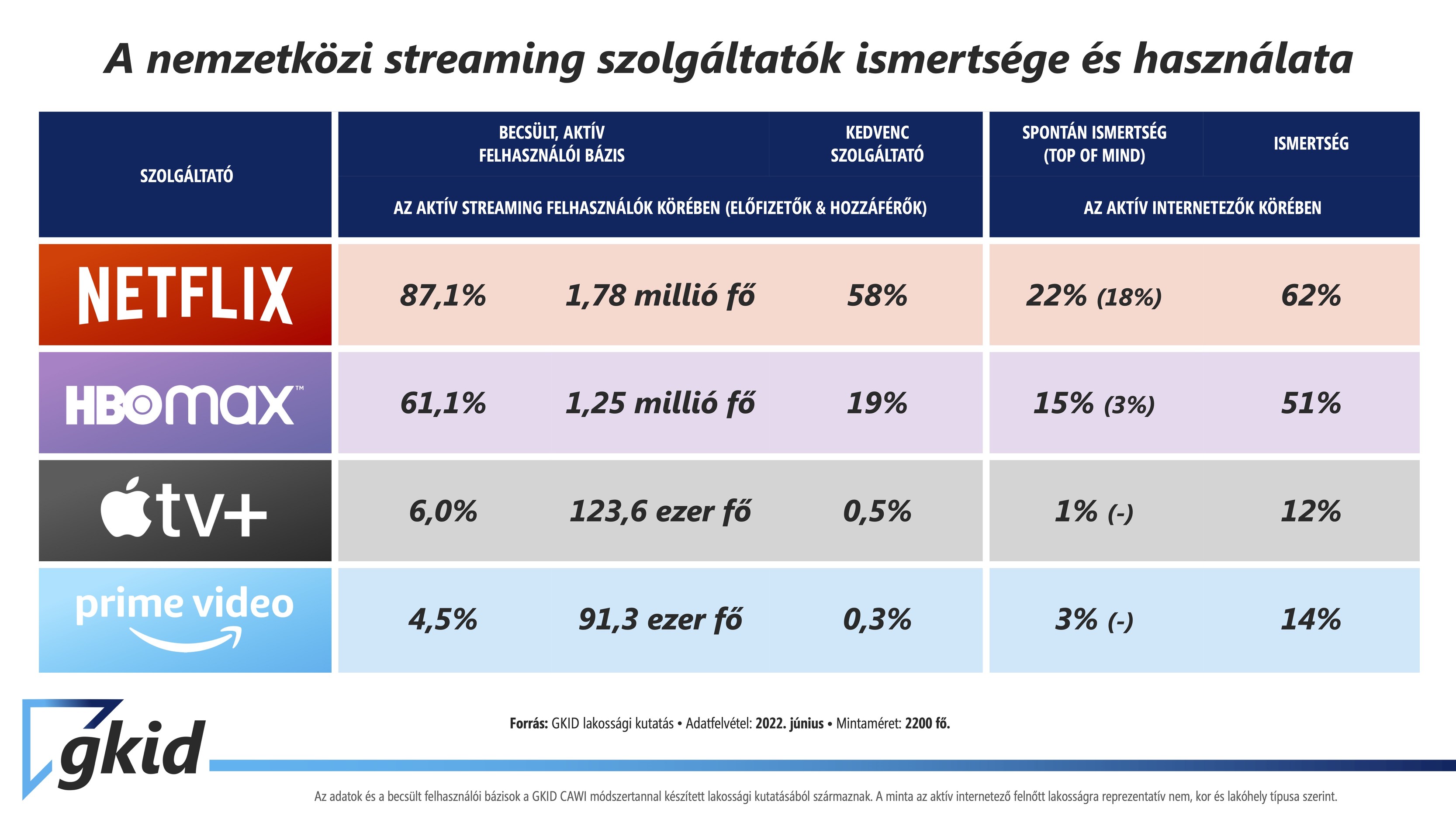 gkid_streaming-kutatas-abra_20220609